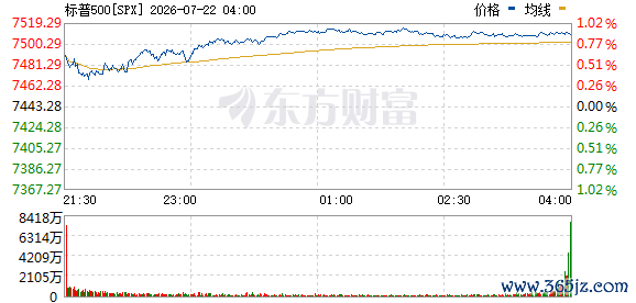 R图 SPX_0